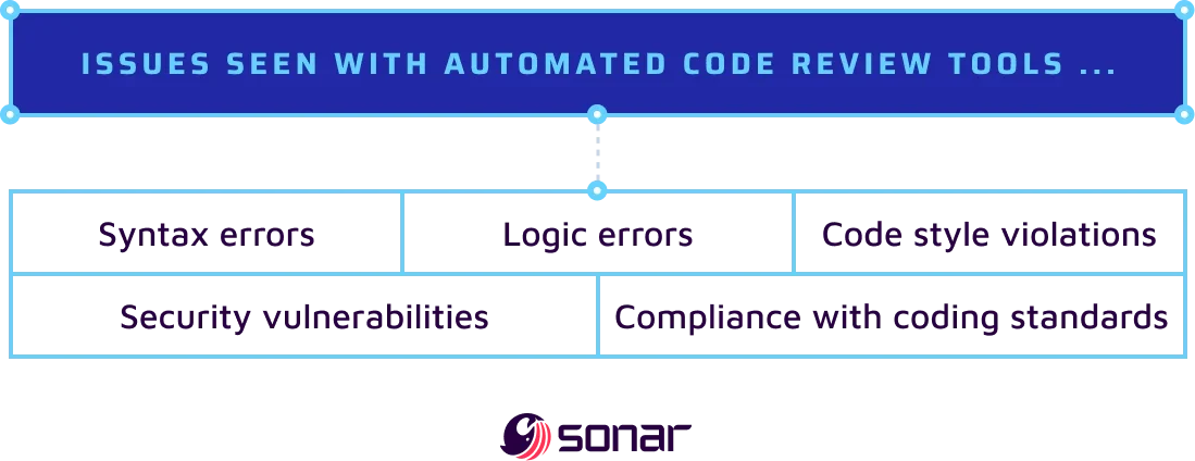 Common issues seen with automated code review tools