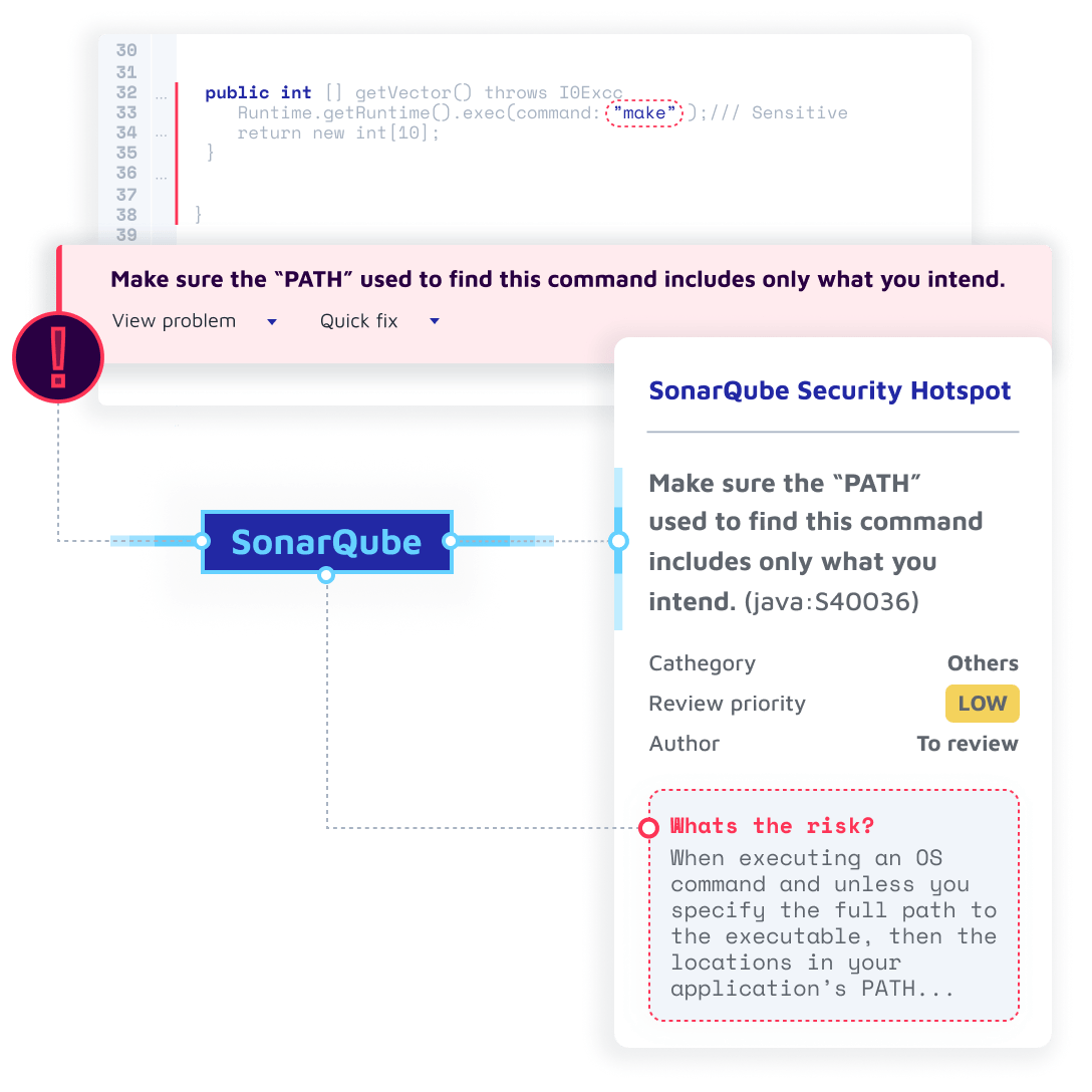 SonarQube identifies a security hotspot