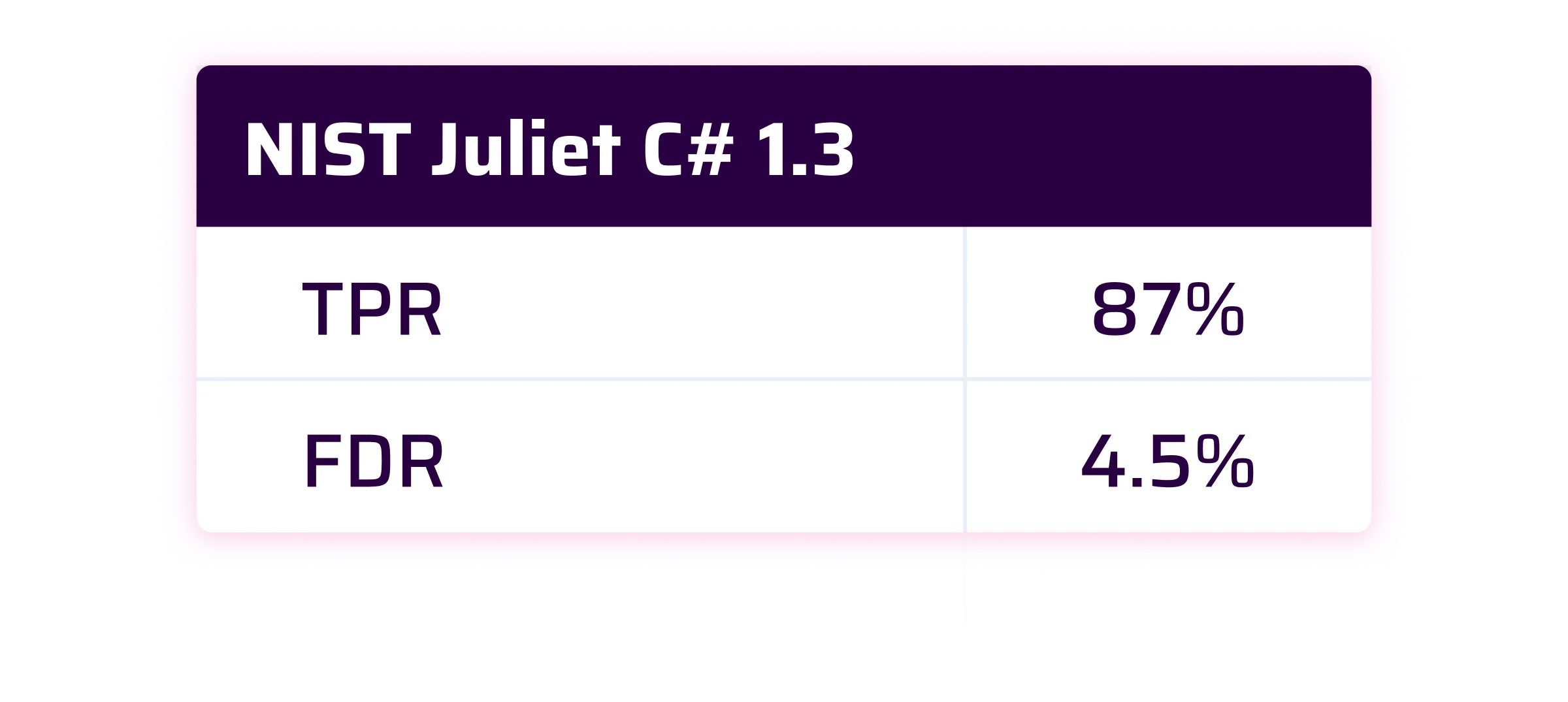 NIST Juliet C# 1.3