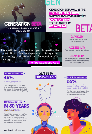 Unlock the potential of Generation Beta and stay ahead.