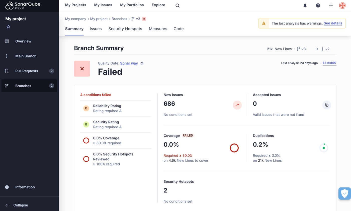 Short-lived branch summary