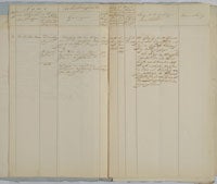 Akten der Forst- und Domänenverwaltung