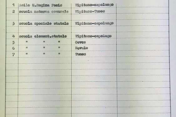 Statistica annuale della direzione didattica Vipiteno II circa le scuole materne ed elementari, 1977/78. ApBz, Intendenza scolastica tedesca, n. 2243