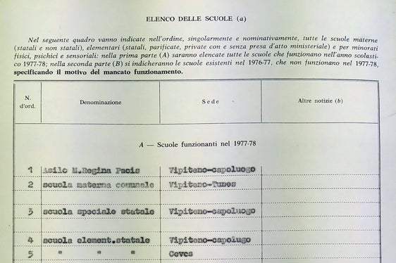 Jä;hrlich erstellte Statistiken der Schuldirektion Sterzing II zum Bestand der Kindergärten und Grundschulen, 1977/78. SLA, Deutsches Schulamt, Nr. 2243.