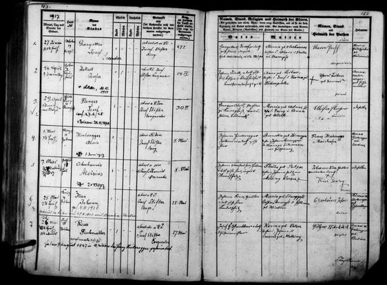 Registro dei battesimi della parrocchia di Luson con la registrazione della nascita e del battesimo di Josef (Joseph) Gargitter. Registro dei battesimi della parrocchia di Luson con la registrazione della nascita e del battesimo di Josef (Joseph) Gargitter.