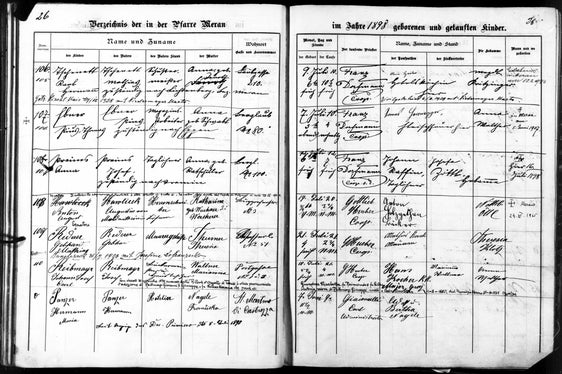 Registro dei battesimi di Merano 1898