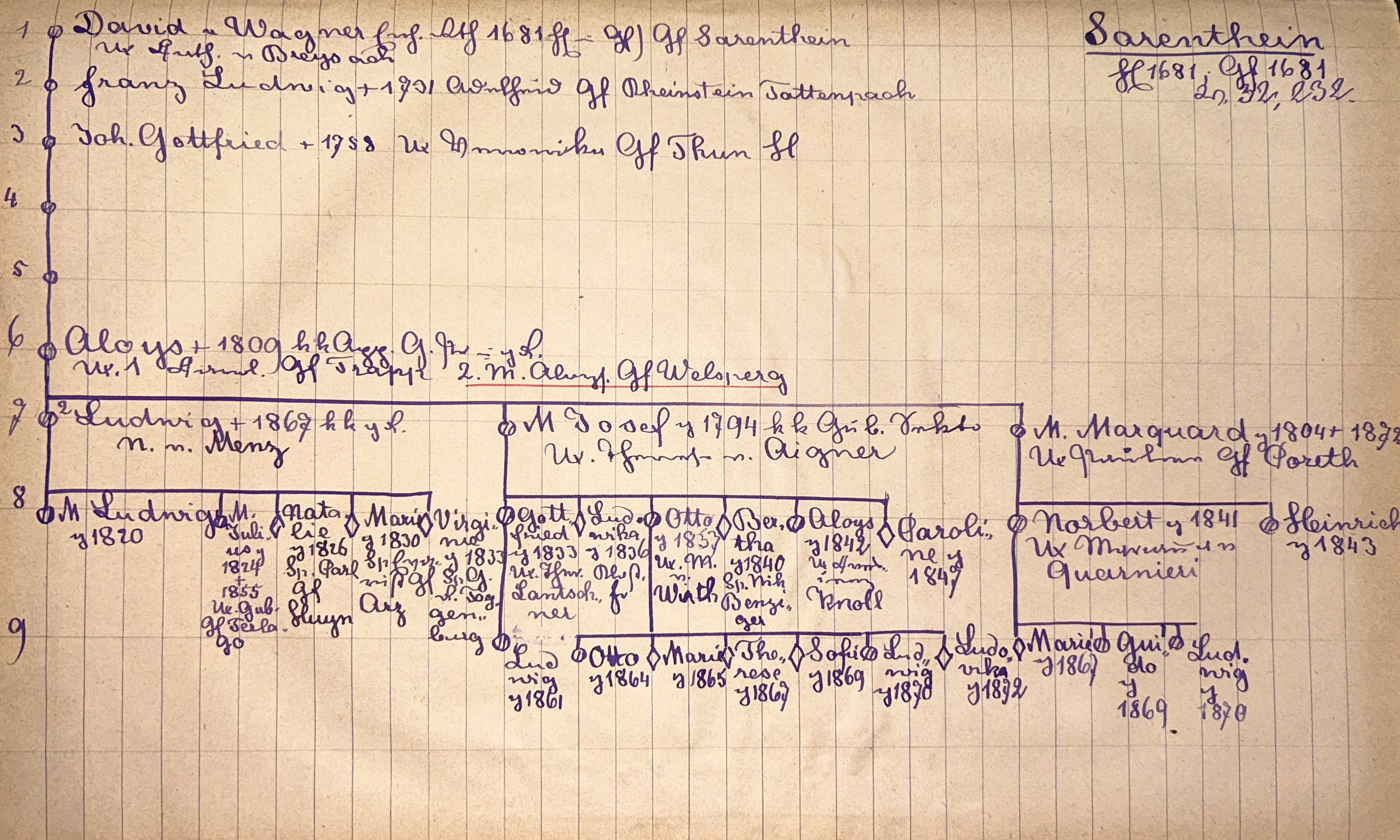 I conti di Sarnthein erano discendenti di David Wagner, un commerciante di Augusta. ApBz, Archivio di famiglia Welsperg-Primör, n. 1593 (229).