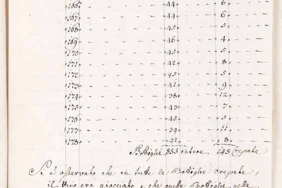 Archiv des Merkantilmagistrats Bozen, Nr. 3.2.70/34_3