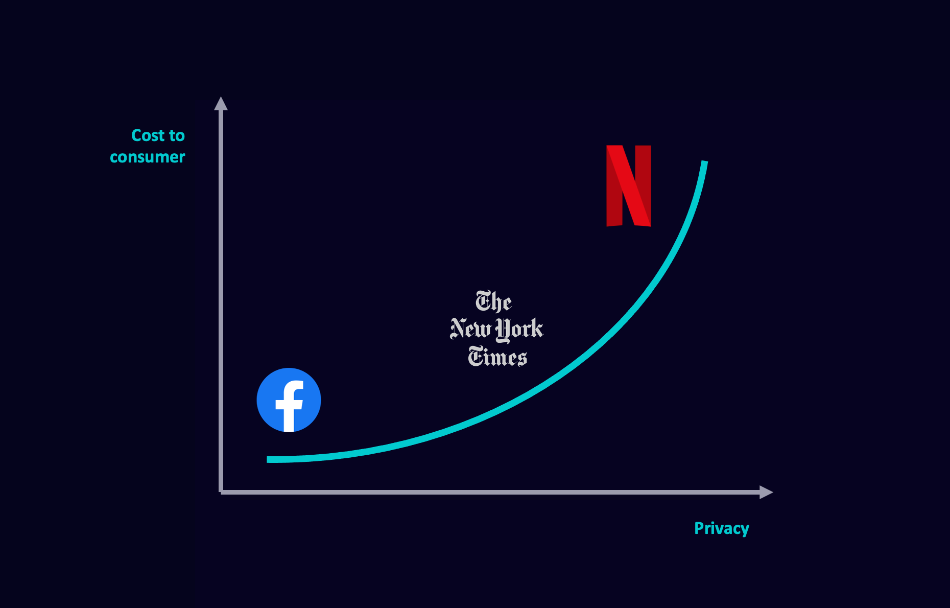 privacy illustrated