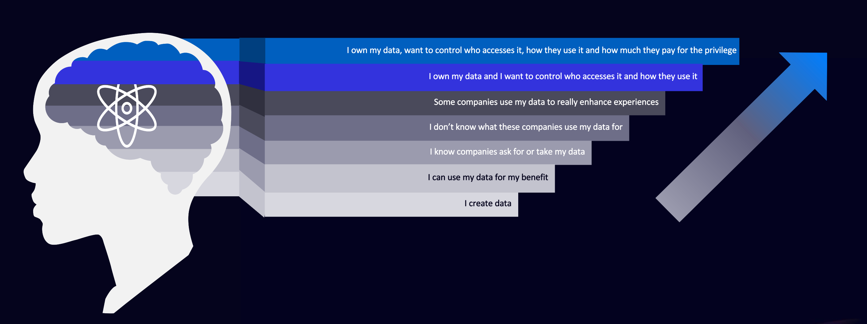 Data consciousness is evolving