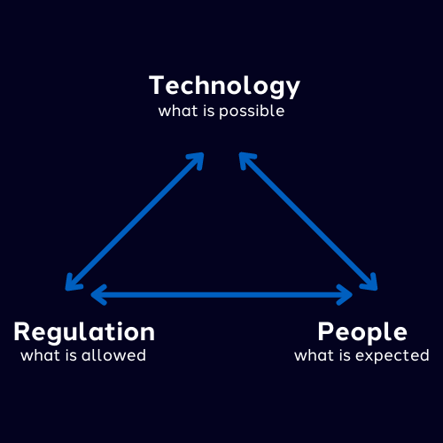 How to start thinking about privacy and avoid paralysis 