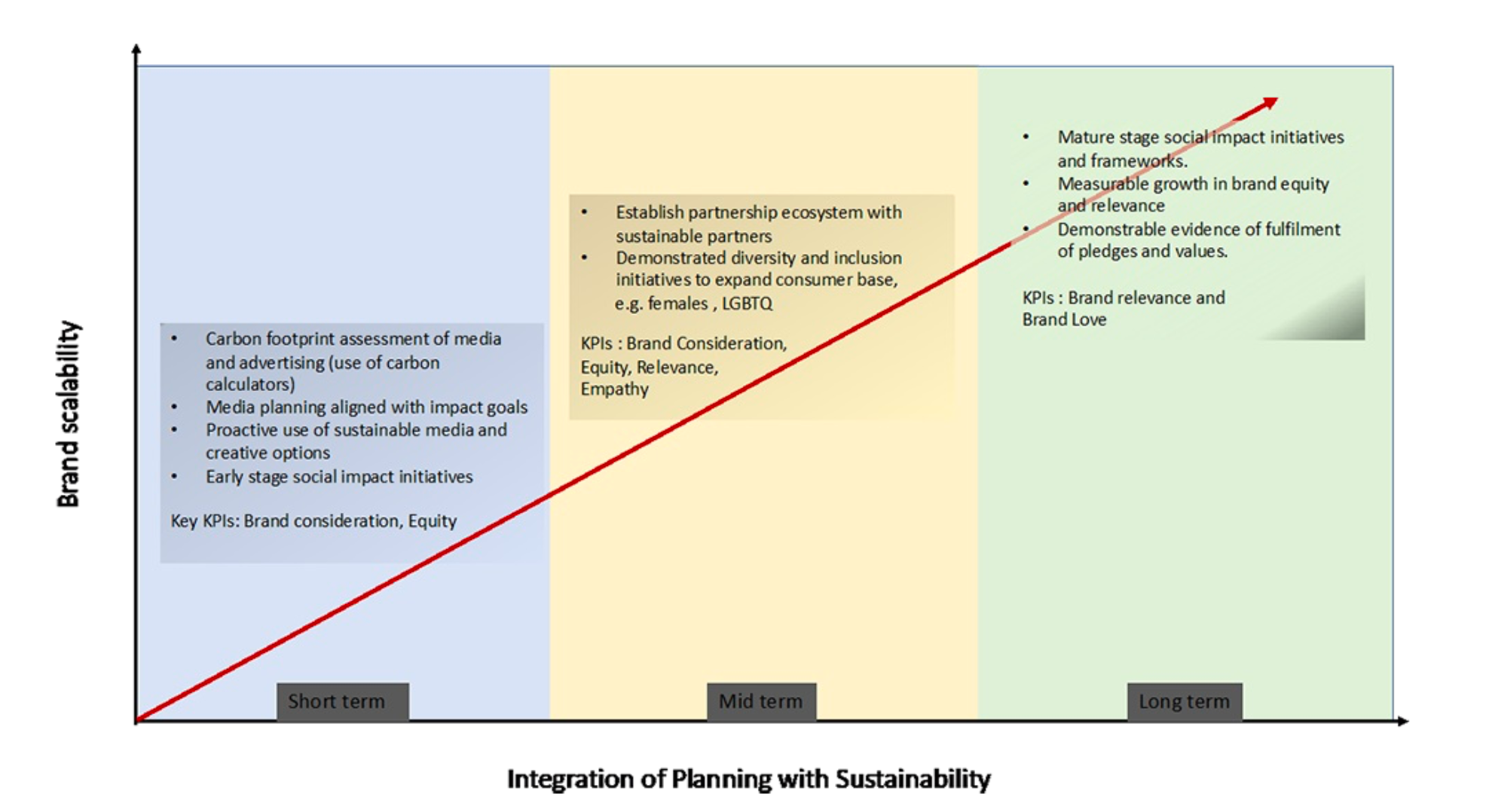Planning for sustainability graph blog