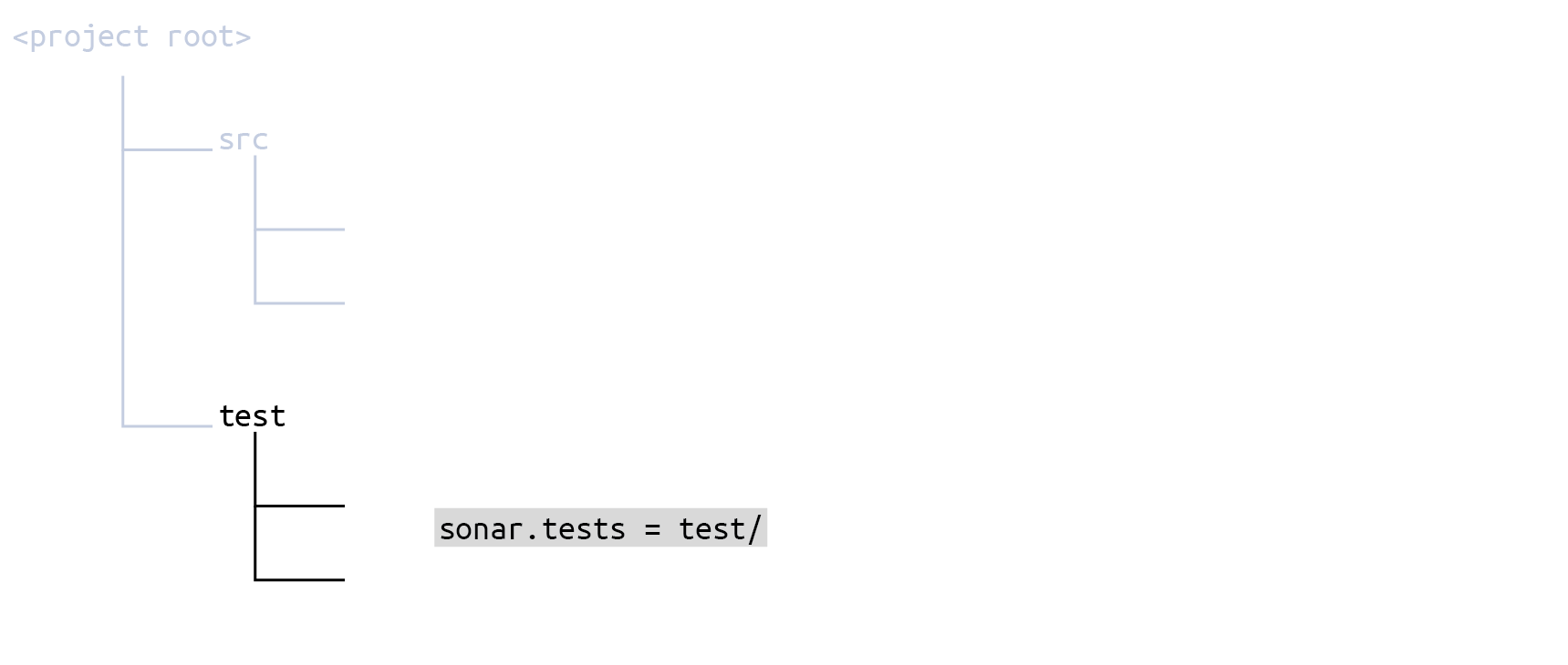 Test code is in the test/ directory.