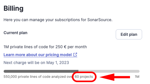 total number of lines of code