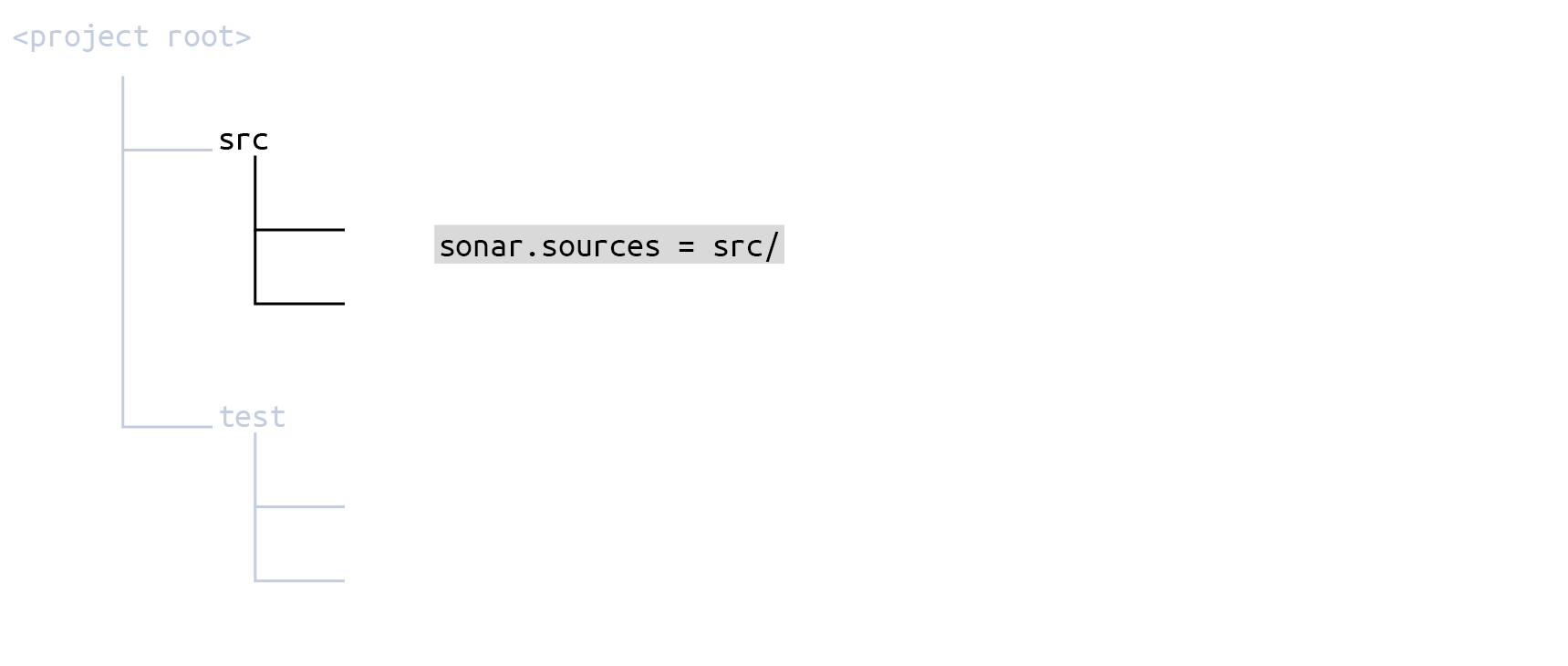Source code is in the src/ directory.