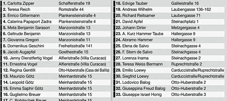 Stolpersteine in Meran. DOLOMITEN Infografik: M. Lemanski Stolpersteine in Meran. DOLOMITEN Infografik: M. Lemanski