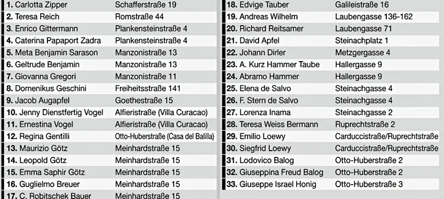 Stolpersteine in Meran. DOLOMITEN Infografik: M. Lemanski Stolpersteine in Meran. DOLOMITEN Infografik: M. Lemanski