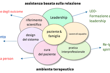 (Grafica: Prof. Dr. Renate Tewes)