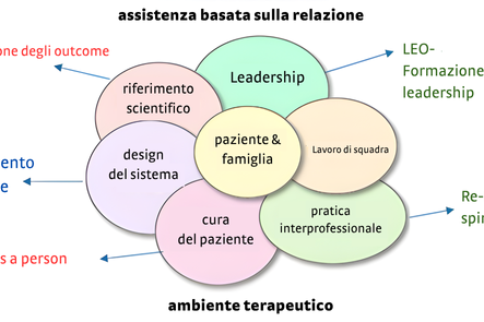 (Grafica: Prof. Dr. Renate Tewes)