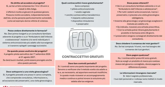 Le domande più frequenti sul tema Contraccezione gratuita . (Infografica: USP/Viktoria Huber)
