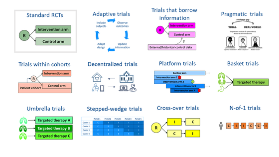 innovations in trial methodology