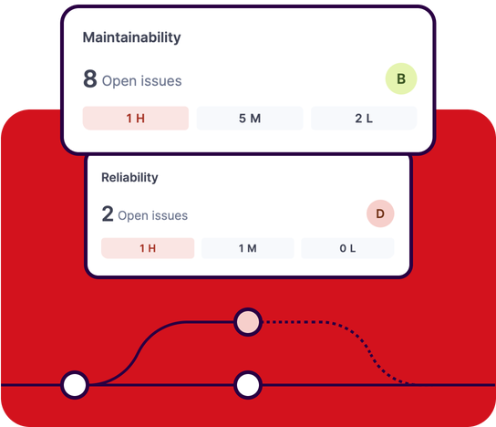 code has maintainability and reliability issues