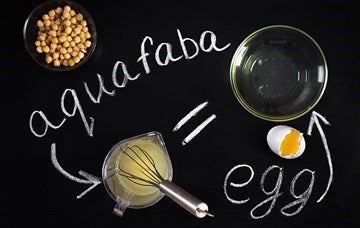 Aquafaba infographic to represent egg replacement