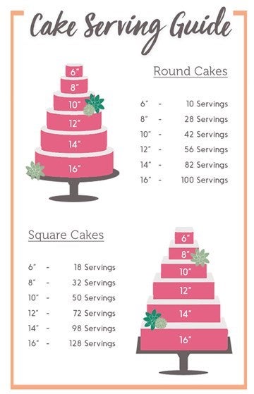 Infographic to show cake sizes to servings