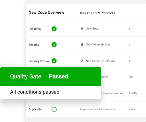Green Quality Gate passed with all conditions
