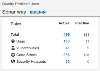 Java Sonar way Quality Profile
