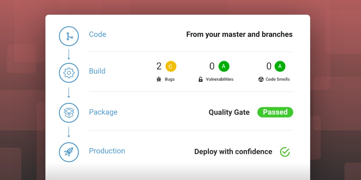 SonarQube Developer Edition overlays Code Quality and Security™ right onto your projects. Your pull requests are automatically analyzed and decorated with a clear Go/No Go Quality Gate so...