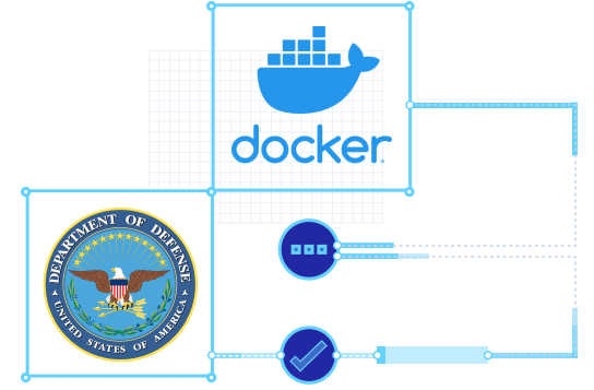 Department of Defense and Docker