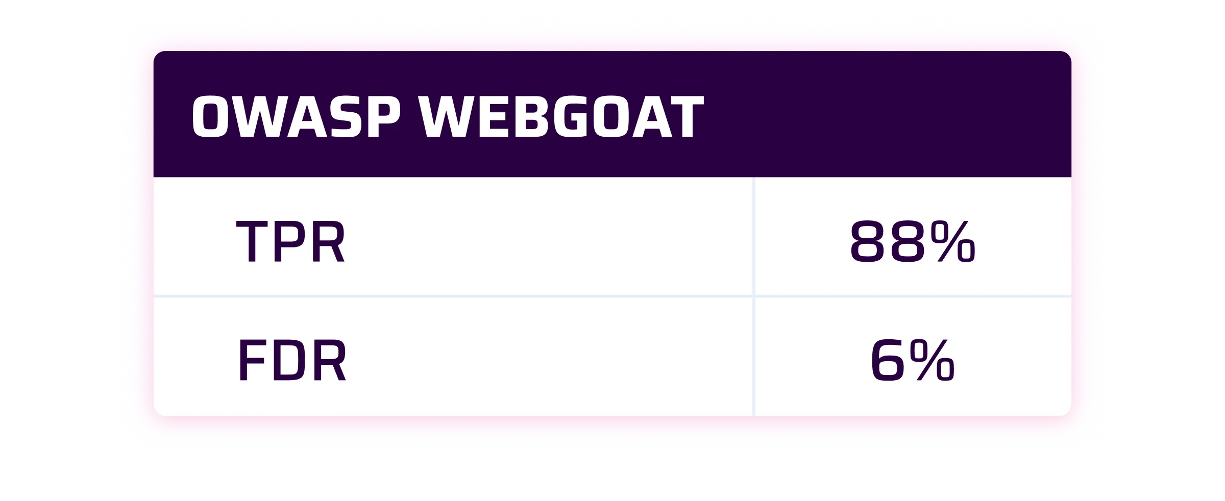 OWASP Webgoat