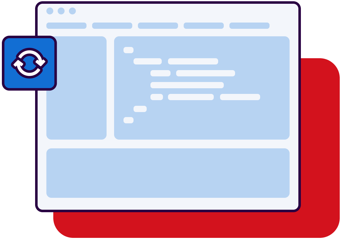 code is automatically analyzed