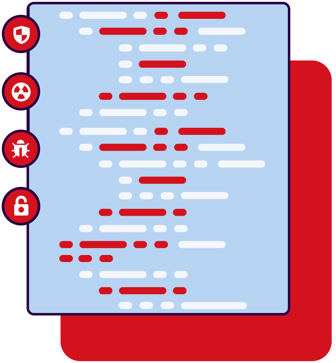 code has bugs, smells, and security issues