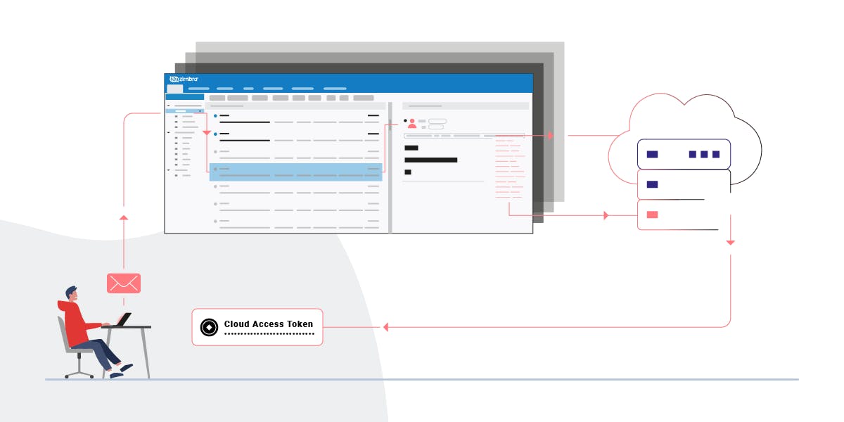 We discovered critical code issues in Zimbra, a popular enterprise webmail solution, that could lead to a compromise of all emails by an unauthenticated attacker.