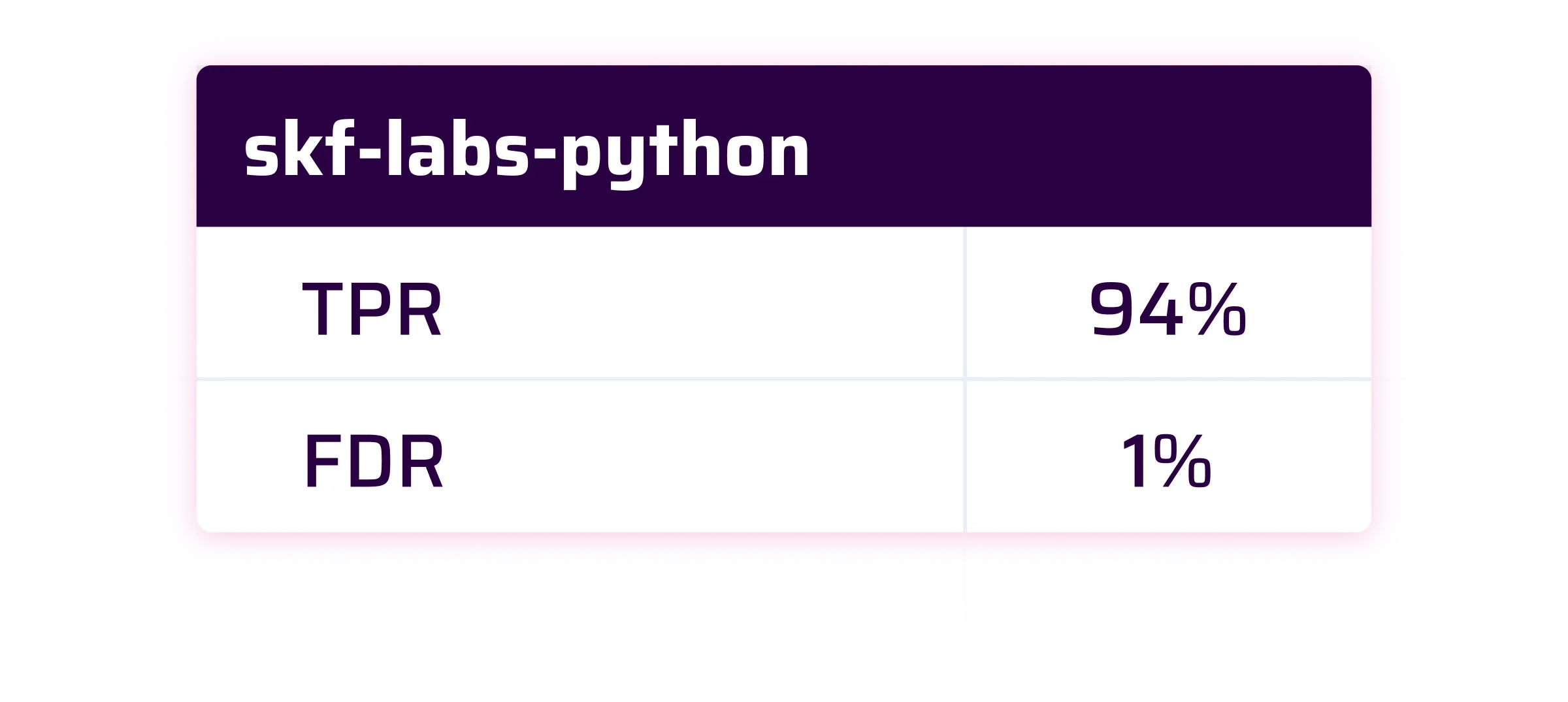 SKF-Labs-Python