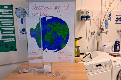 Darstellung Wasseraufteilung der Erde Darstellung Wasseraufteilung der Erde