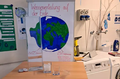 Darstellung Wasseraufteilung der Erde Darstellung Wasseraufteilung der Erde