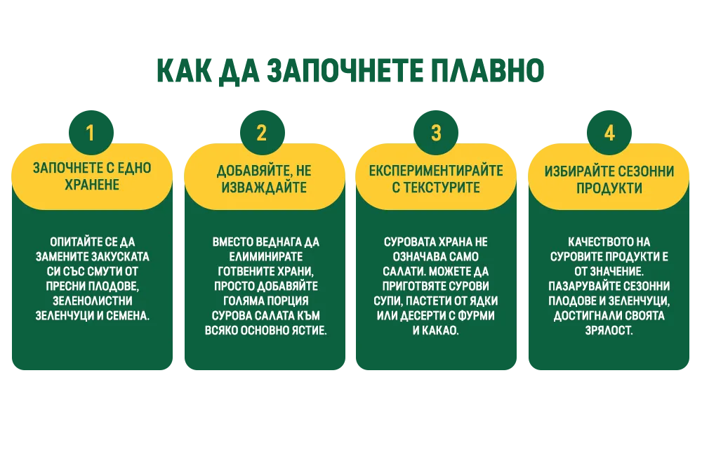 КАК ДА ЗАПОЧНЕТЕ ПЛАВНО
1
ЗАПОЧНЕТЕ С ЕДНО ХРАНЕНЕ
ОПИТАЙТЕ СЕ ДА ЗАМЕНИТЕ ЗАКУСКАТА СИ СЪС СМУТИ ОТ ПРЕСНИ ПЛОДОВЕ, ЗЕЛЕНОЛИСТНИ ЗЕЛЕНЧУЦИ И СЕМЕНА.
2
ДОБАВЯЙТЕ, НЕ ИЗВАЖДАЙТЕ
ВМЕСТО ВЕДНАГА ДА ЕЛИМИНИРАТЕ ГОТВЕНИТЕ ХРАНИ, ПРОСТО ДОБАВЯЙТЕ ГОЛЯМА ПОРЦИЯ СУРОВА САЛАТА КЪМ ВСЯКО ОСНОВНО ЯСТИЕ.
3
ЕКСПЕРИМЕНТИРАЙТЕ С ТЕКСТУРИТЕ
СУРОВАТА ХРАНА НЕ ОЗНАЧАВА САМО САЛАТИ. МОЖЕТЕ ДА ПРИГОТВЯТЕ СУРОВИ СУПИ, ПАСТЕТИ ОТ ЯДКИ ИЛИ ДЕСЕРТИ С ФУРМИ И КАКАО.
4
ИЗБИРАЙТЕ СЕЗОННИ ПРОДУКТИ
КАЧЕСТВОТО НА СУРОВИТЕ ПРОДУКТИ Е ОТ ЗНАЧЕНИЕ. ПАЗАРУВАЙТЕ СЕЗОННИ ПЛОДОВЕ И ЗЕЛЕНЧУЦИ, ДОСТИГНАЛИ СВОЯТА ЗРЯЛОСТ.