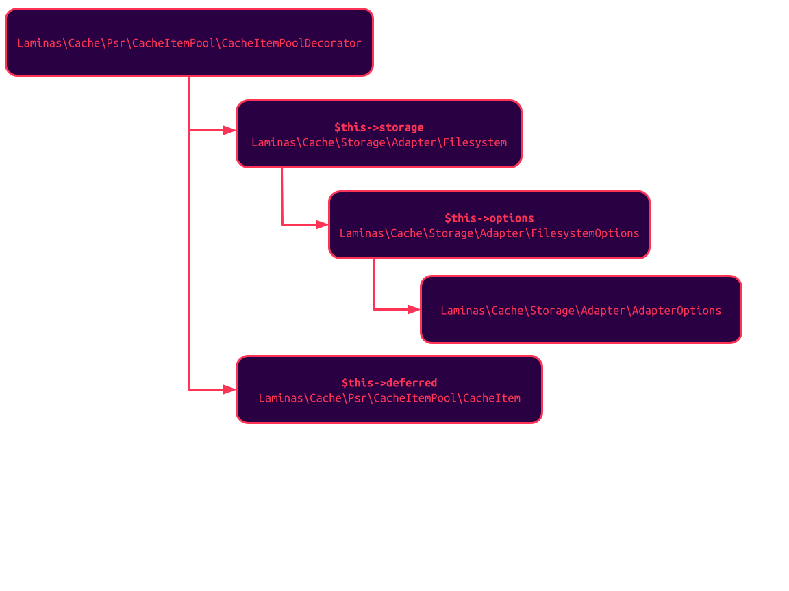 remote code execution in melis platform body