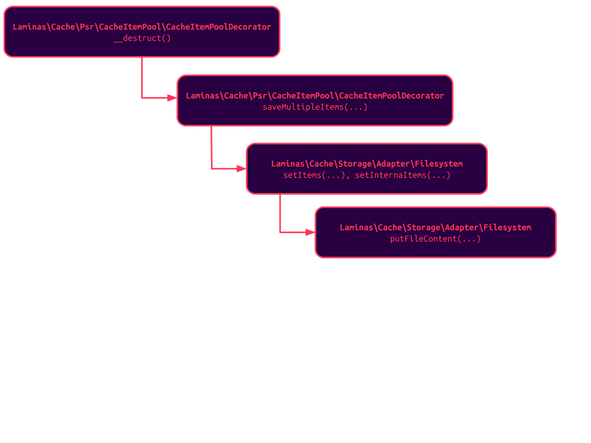 remote code execution in melis platform body sheet