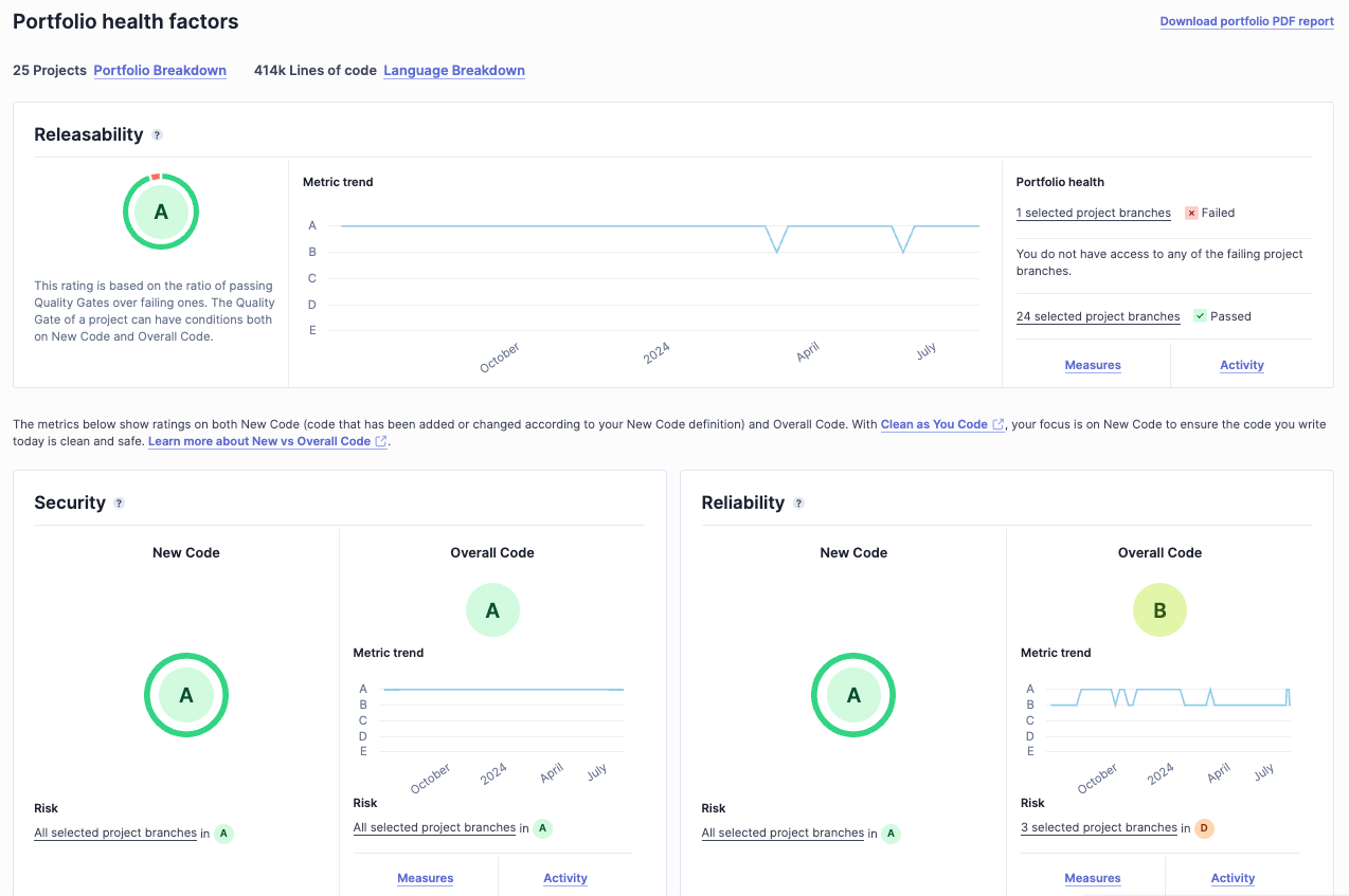 SonarQube Portfolio Report