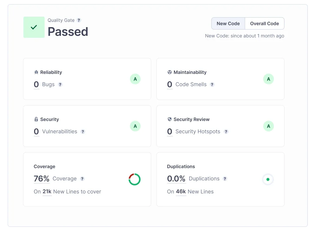 SonarQube Quality Gate Passed