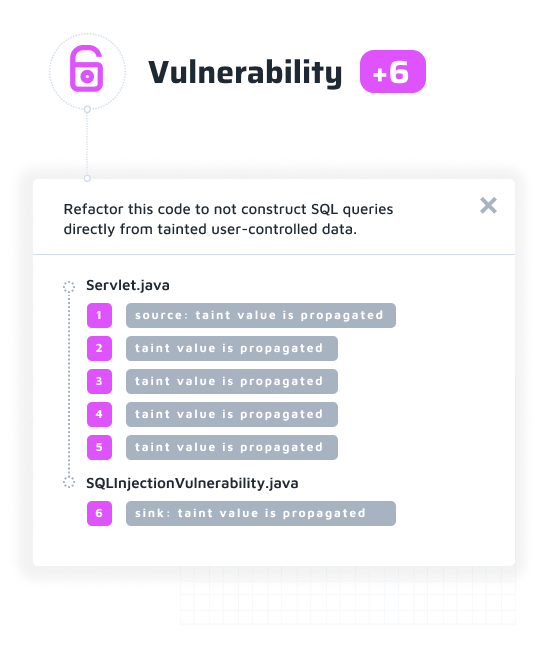 Visual Represents taint analysis