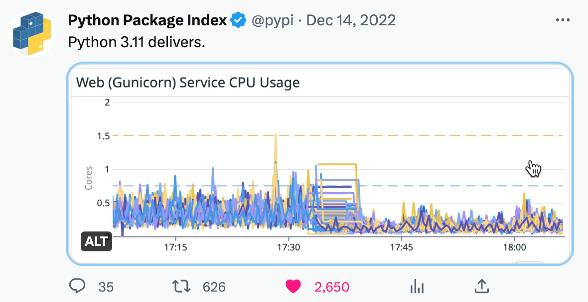 Tweet from PyPI