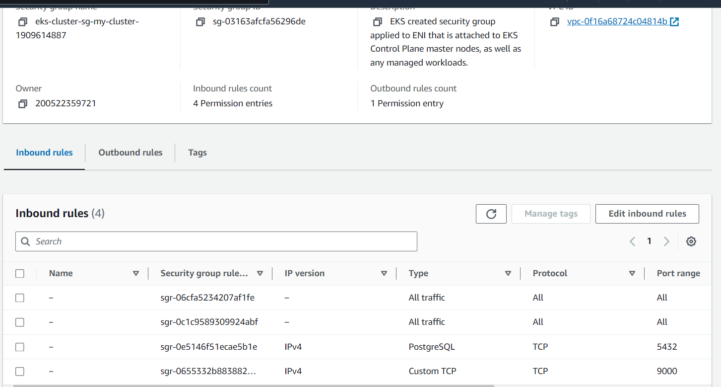 A completely configured security group in AWS