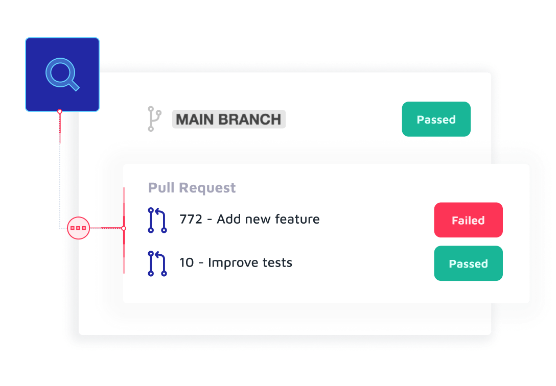 The results of a pull request are shared