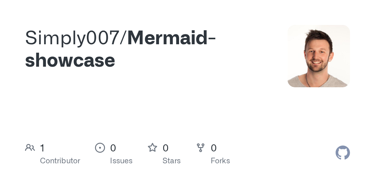 Mermaid Diagram Showcase