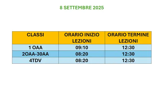 orario8Settembre2025 orario8Settembre2025